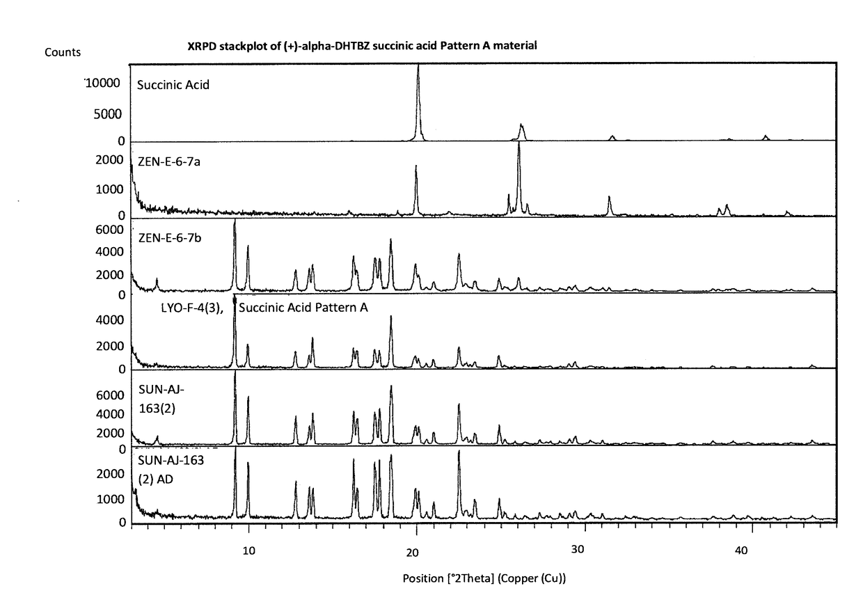 Pharmaceutical compositions