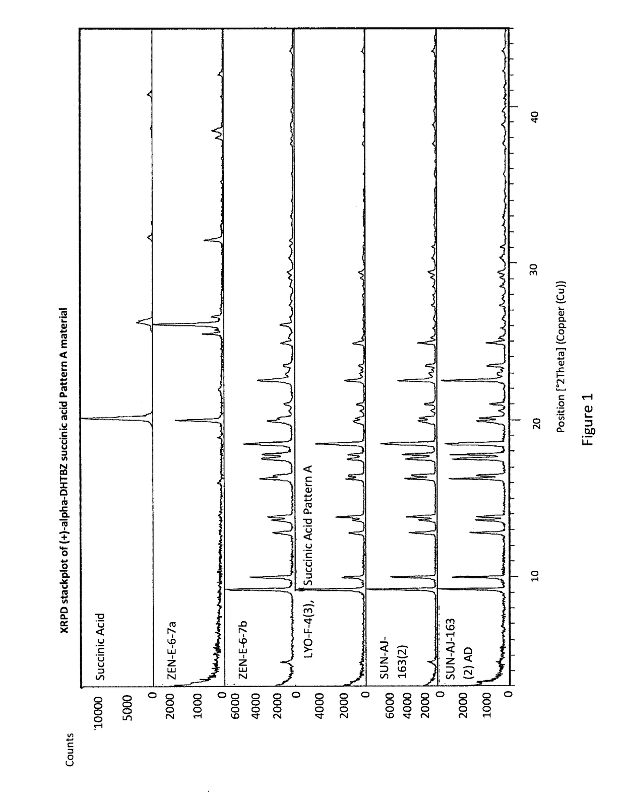 Pharmaceutical compositions