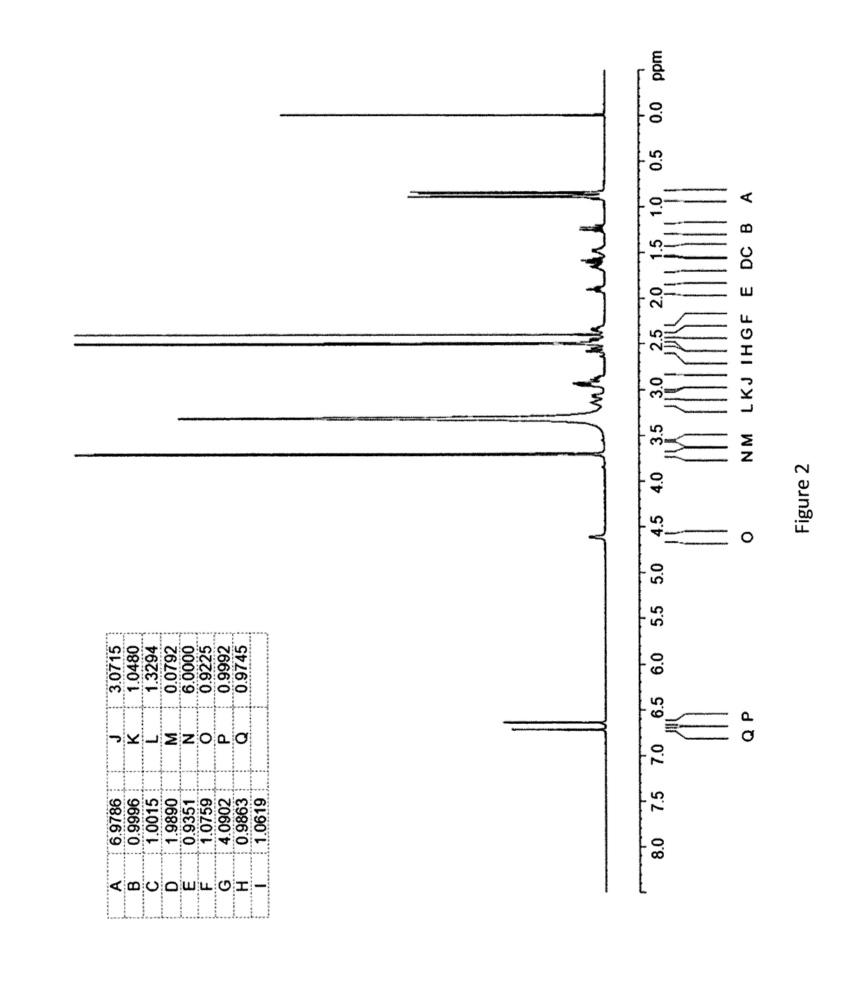 Pharmaceutical compositions