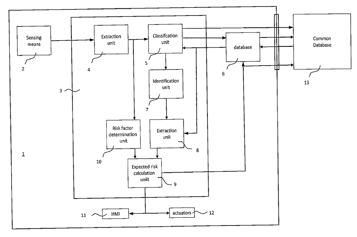 Method and system for assisting a driver of a vehicle in driving the vehicle, vehicle and computer program