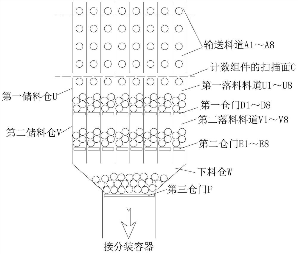 A method for realizing multi-channel high-efficiency continuous counting and packetizing