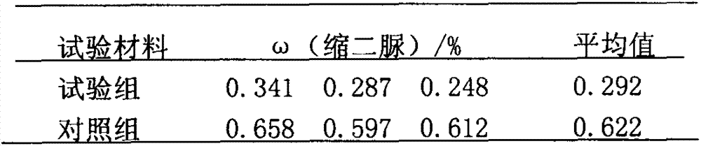 Multi-element urea-based composite fertilizer and production method thereof