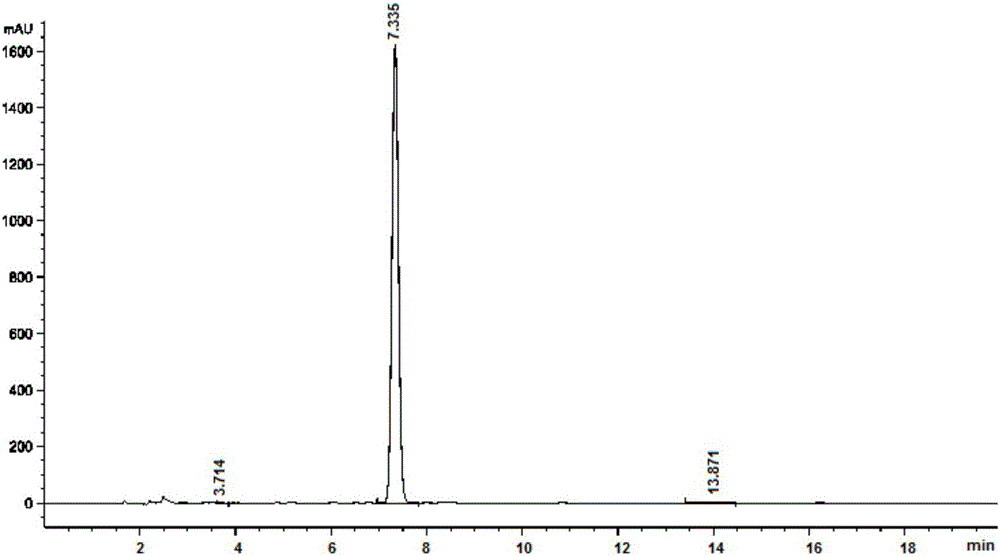 Method for extracting cannabidiol from industrial hemp floral leaves