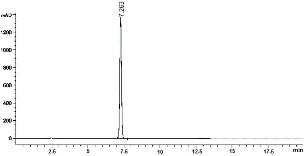 Method for extracting cannabidiol from industrial hemp floral leaves