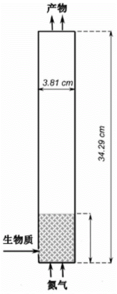 Method for predicting density and particle size distribution of particles in fluidized bed based on computational fluid mechanics