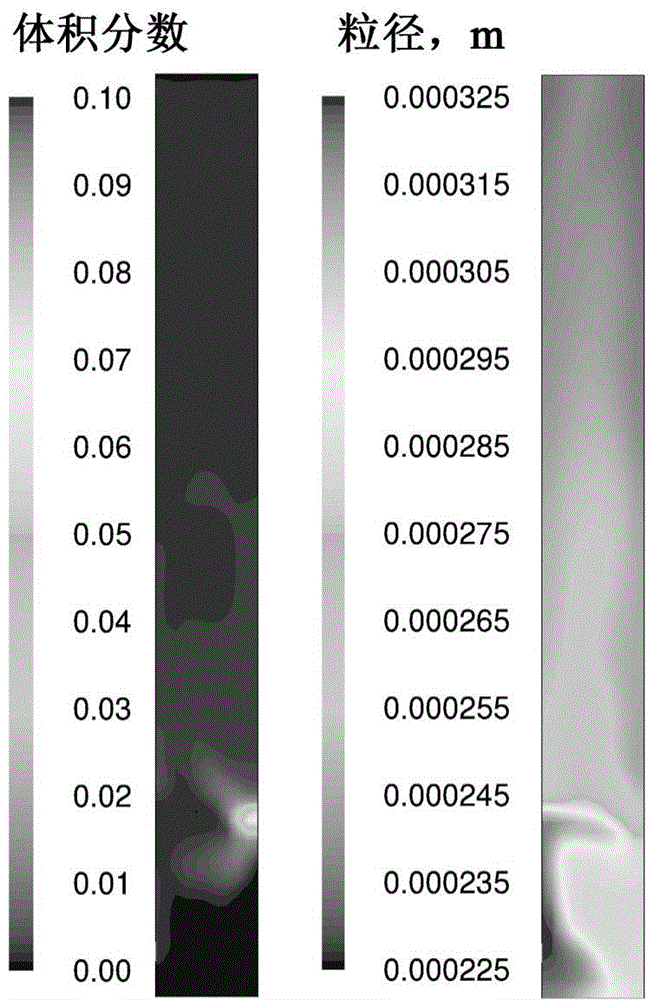 Method for predicting density and particle size distribution of particles in fluidized bed based on computational fluid mechanics