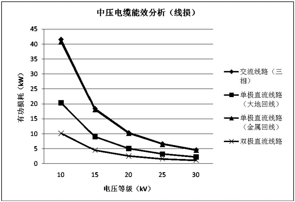 An Energy Efficiency Analysis Method Applicable to DC Distribution Network Lines