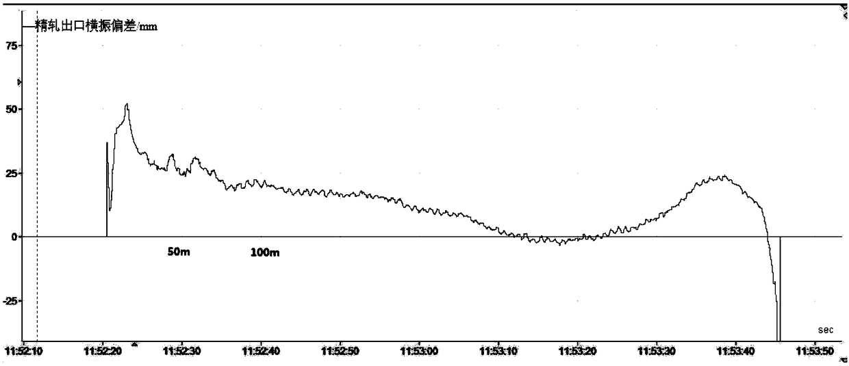 Comprehensive control method for pressure position of hot continuous rolling rolled side guide plate