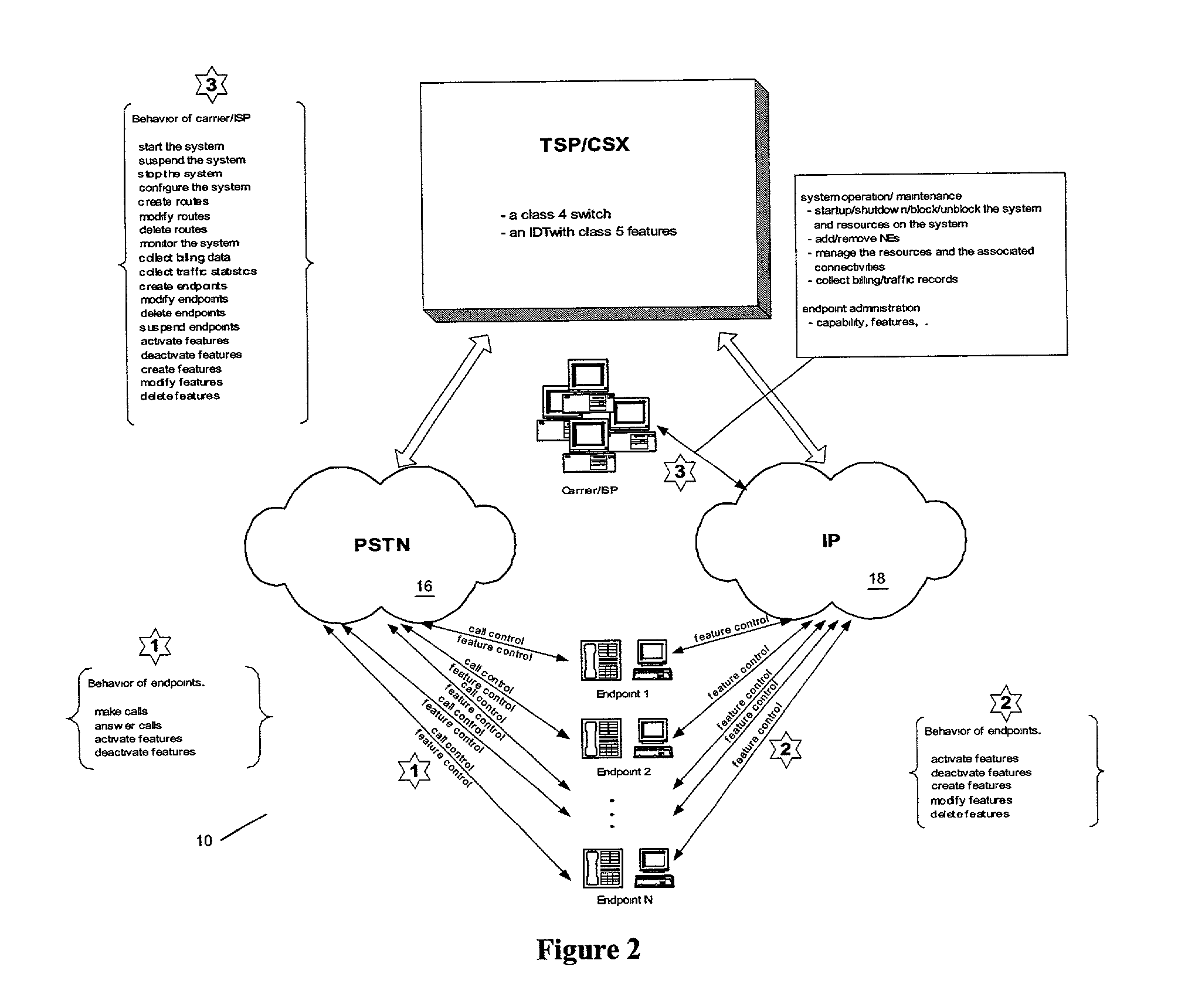 Methods and apparatus for call service processing by instantiating an object that executes a compiled representation of a mark-up language description of operations for performing a call feature or service