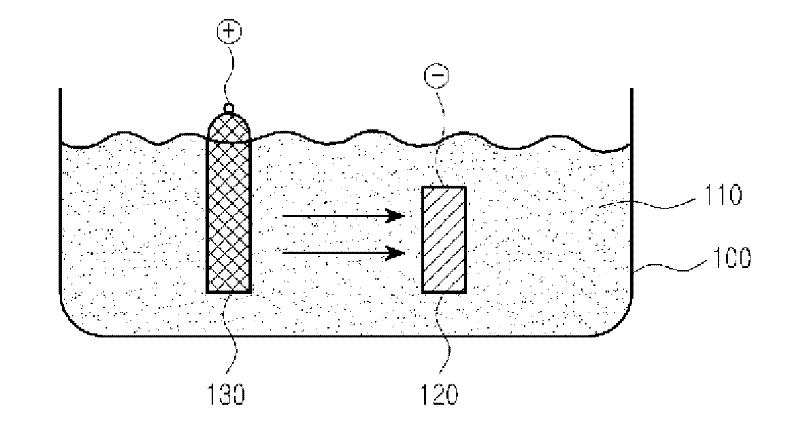 Electroplating apparatus