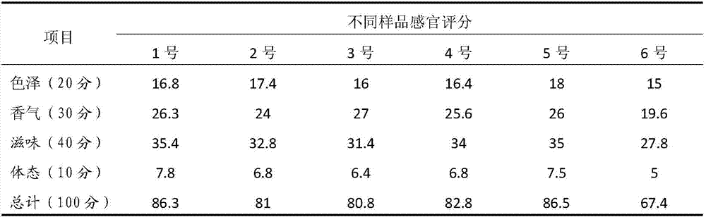 Sweet soybean paste and preparation method thereof