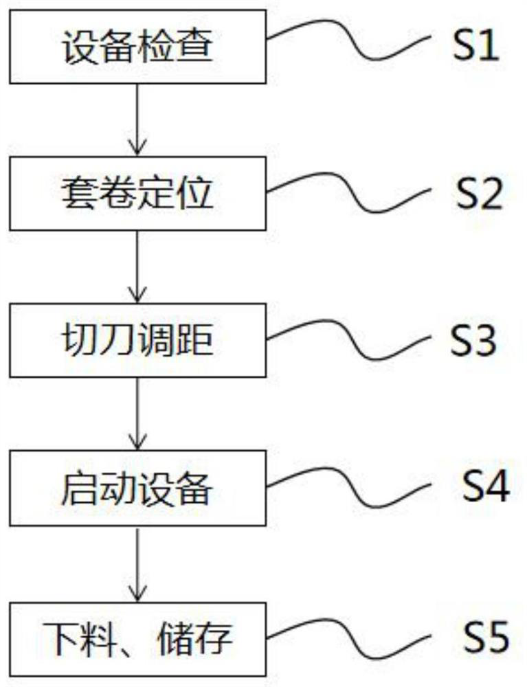 Polymer film production slitting process