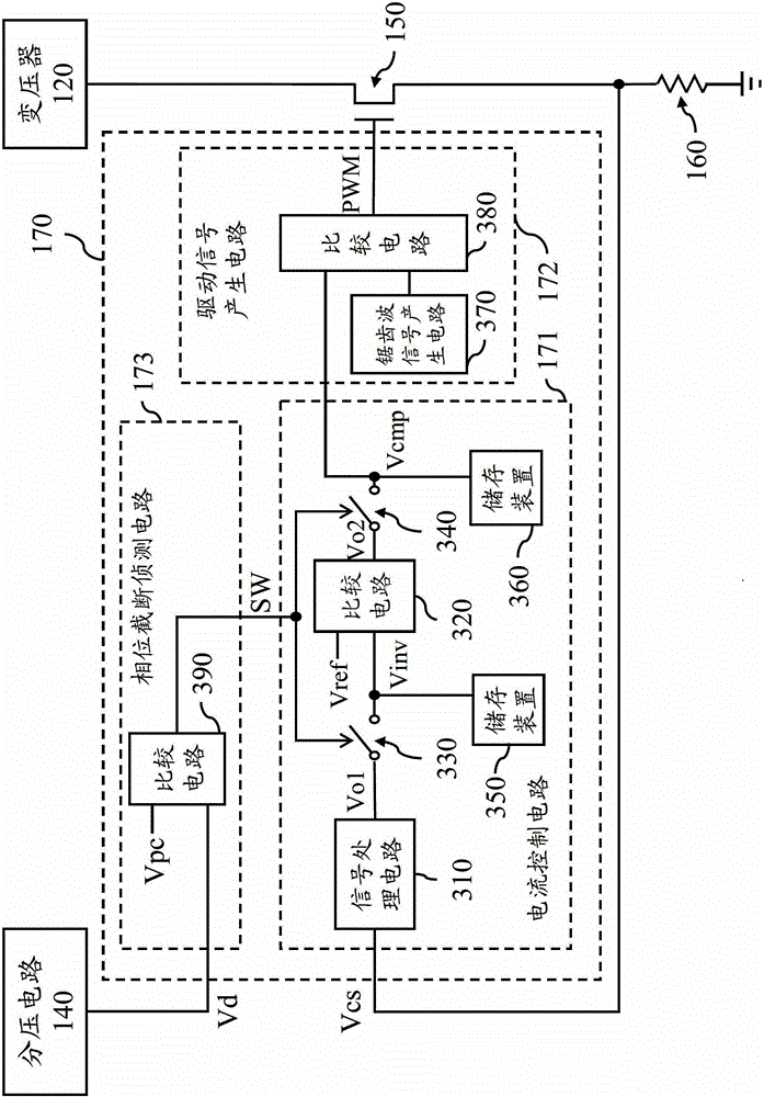 Light emitting diode control devices and related control methods