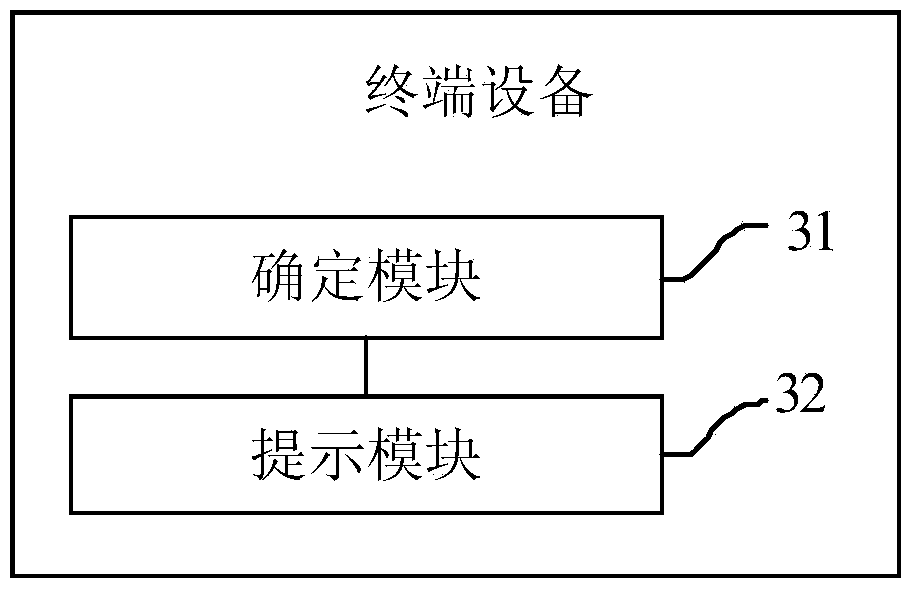 Method for synchronizing time and time zone and terminal equipment