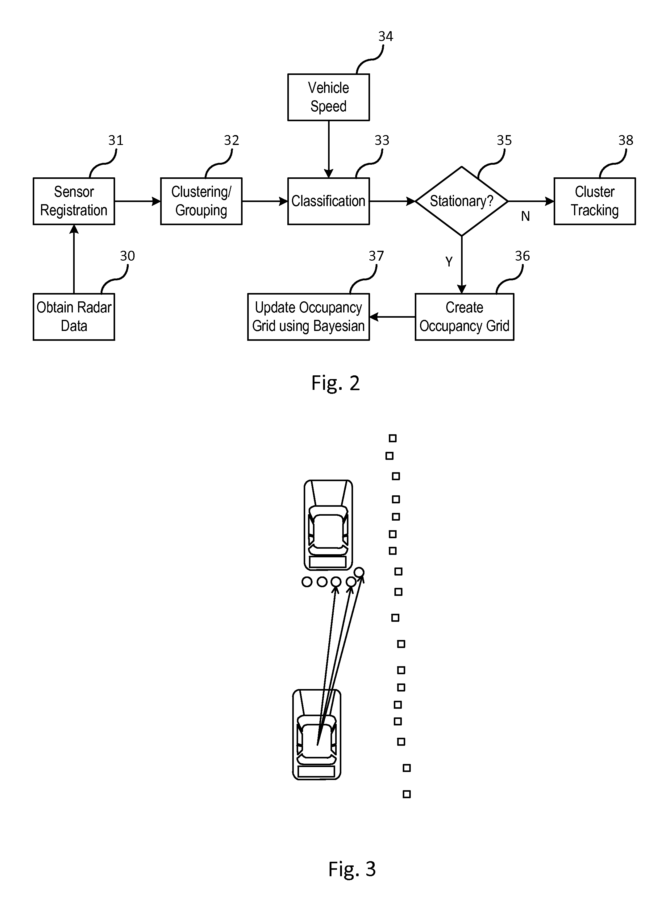 Object fusion system of multiple radar imaging sensors