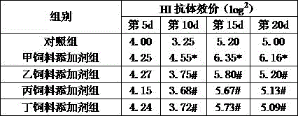 Feed additive capable of improving immunity function of broiler chickens as well as preparation method and application of feed additive