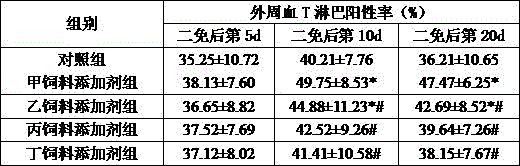 Feed additive capable of improving immunity function of broiler chickens as well as preparation method and application of feed additive