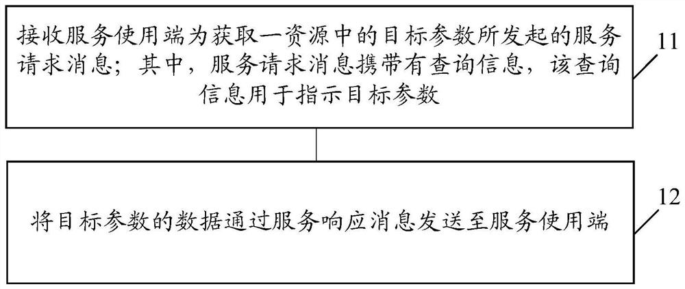 Data acquisition method, service provider, service user and network functional entity