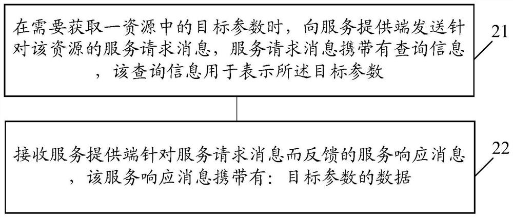 Data acquisition method, service provider, service user and network functional entity