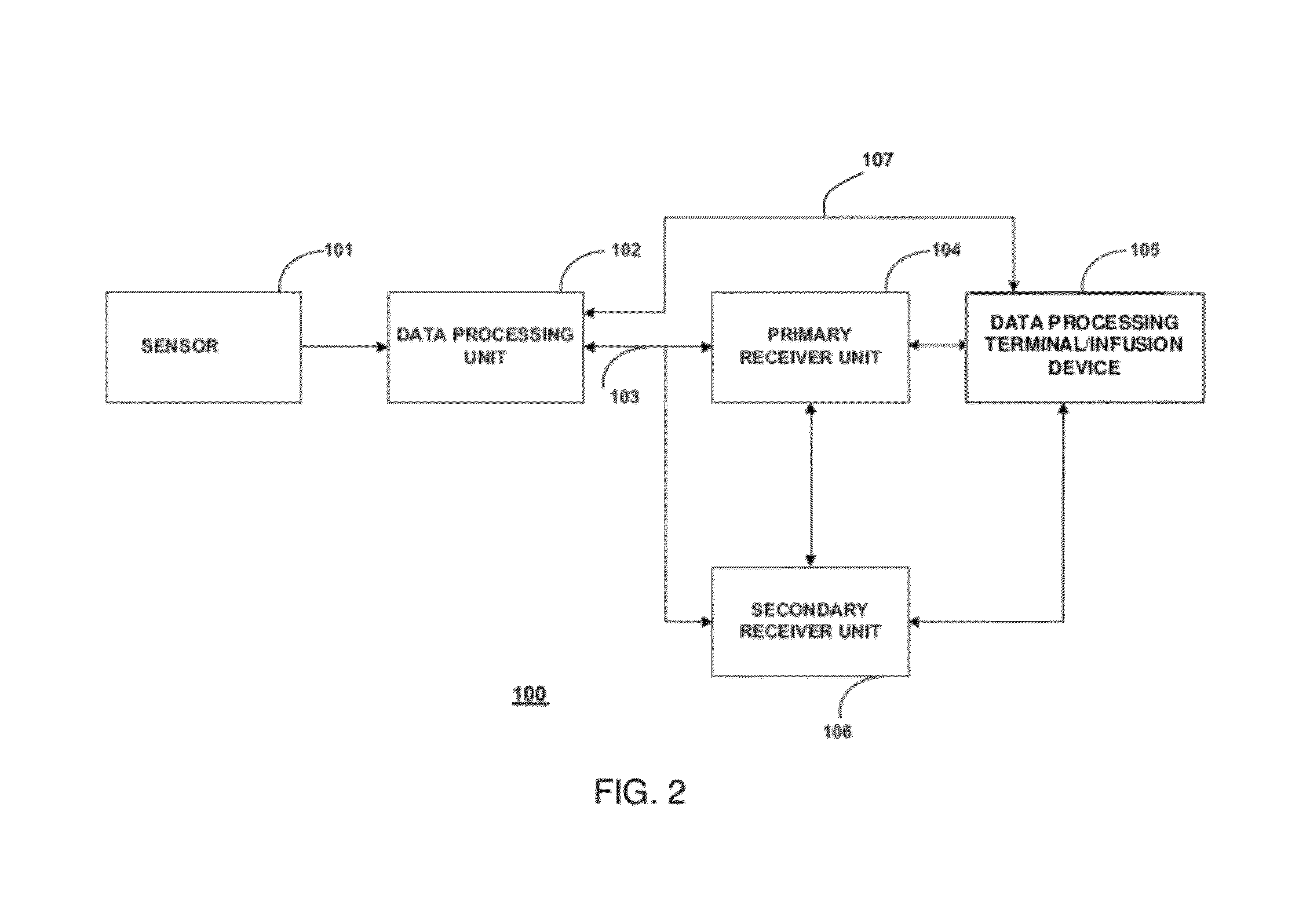 Analyte sensors having temperature independent membranes