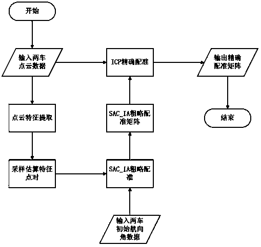 Multi-vehicle cooperatively rapid mapping method