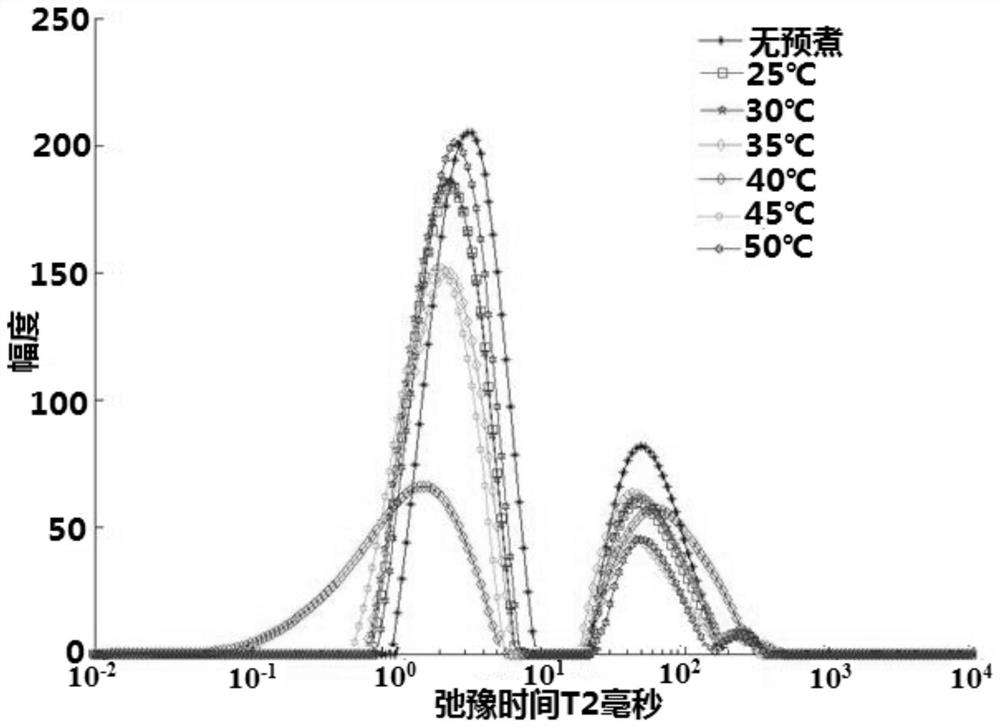 A process for secondary processing of pre-conditioned beef into beef jerky products