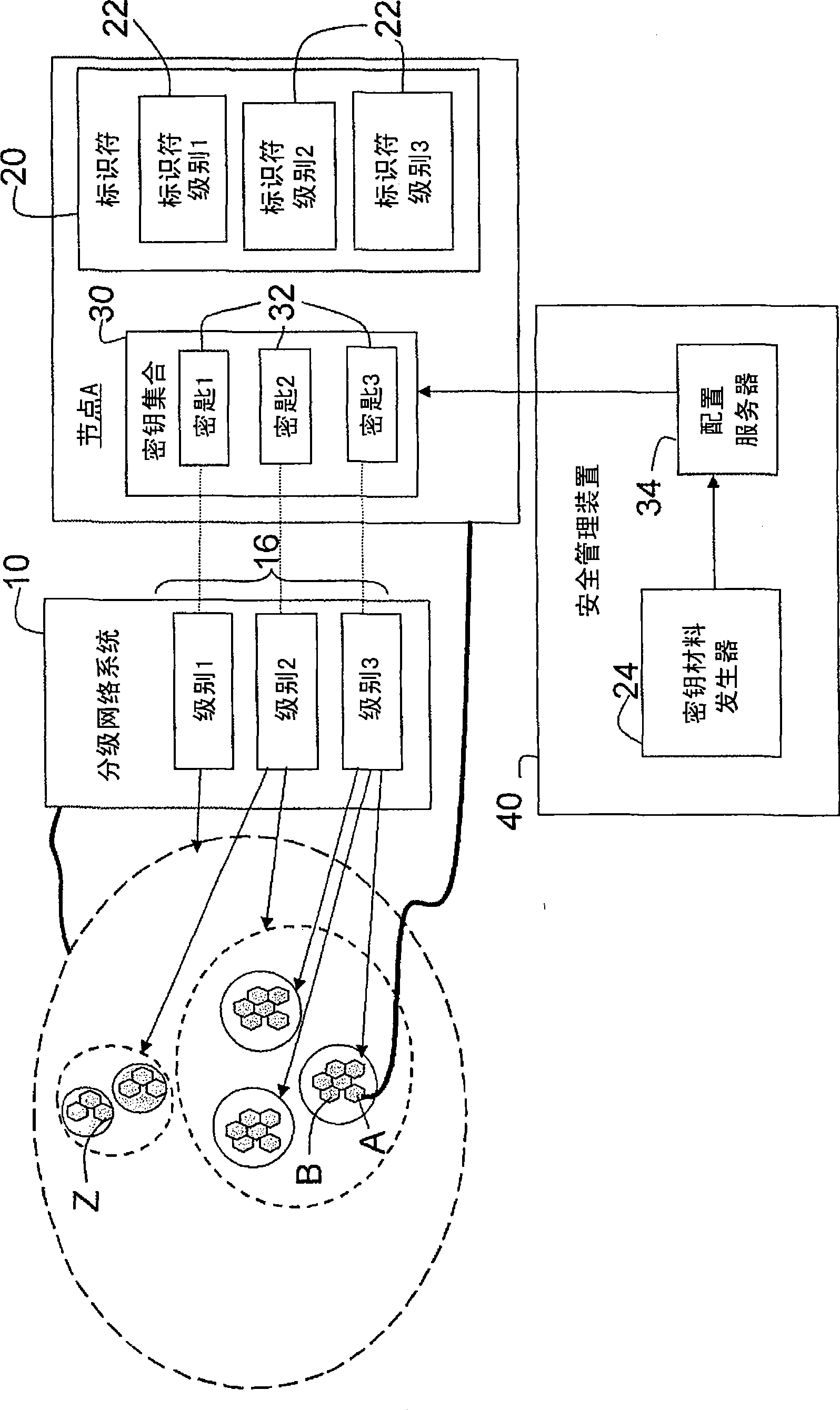 Hierarchical deterministic pairwise key predistribution scheme