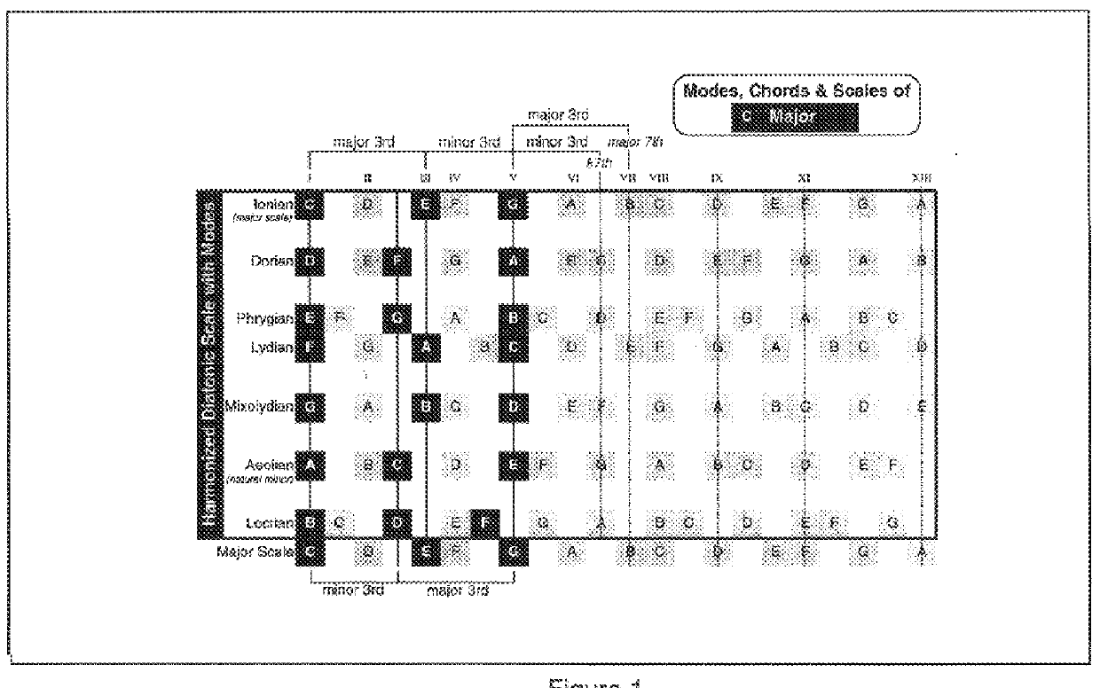 Method and device for musical reference