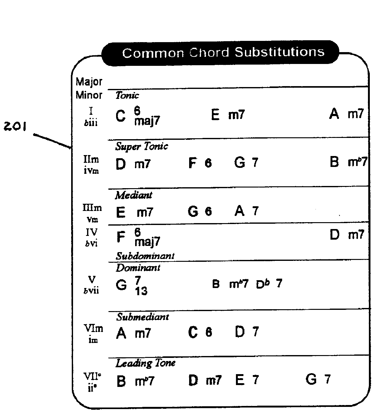 Method and device for musical reference