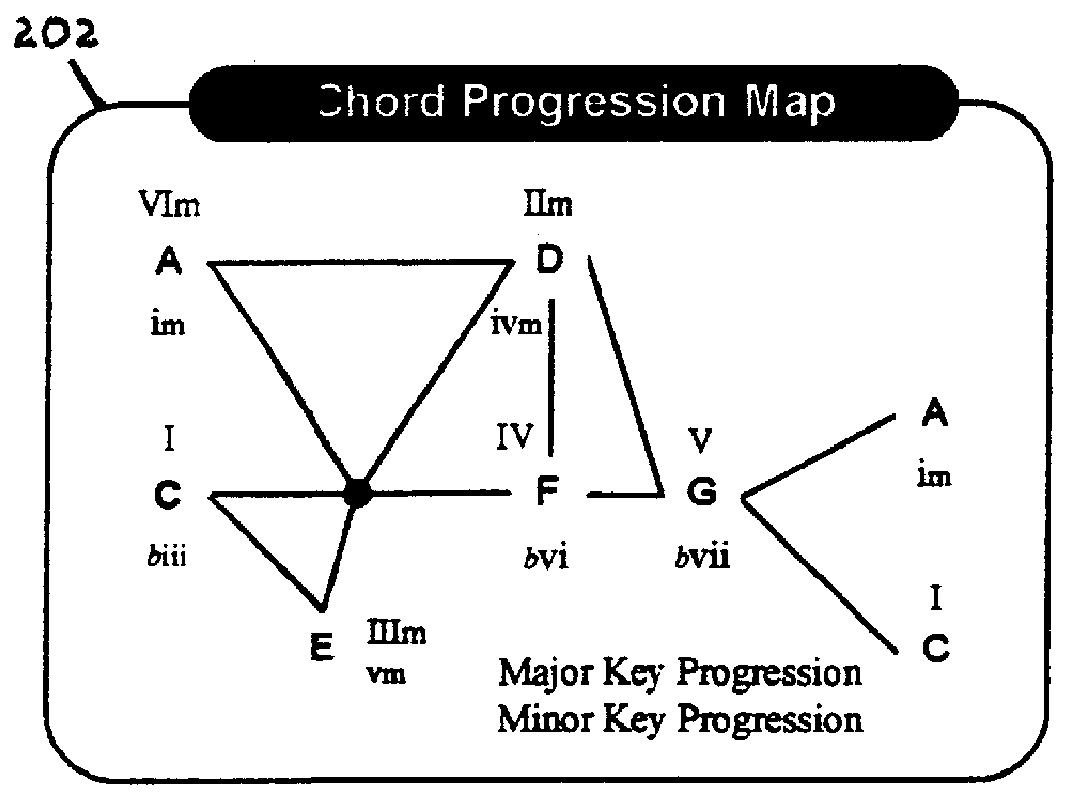 Method and device for musical reference