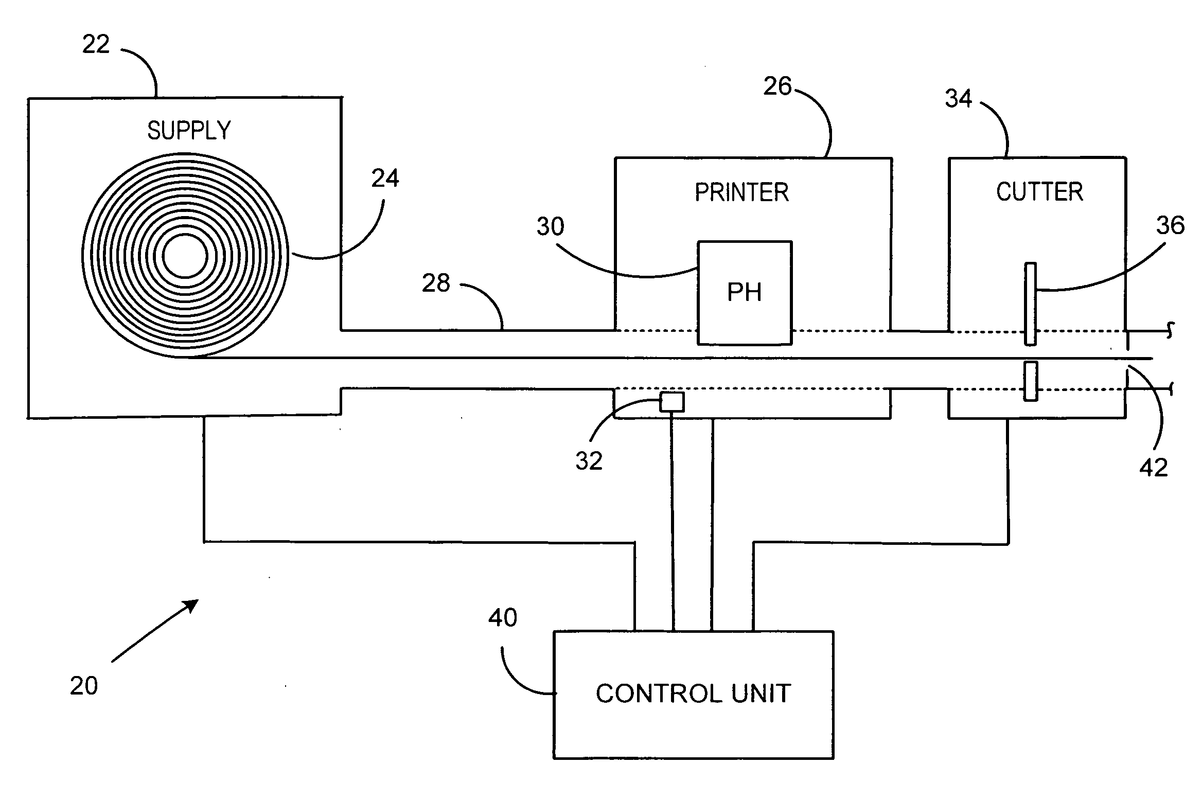 Method and system for printing variable length adhesive labels