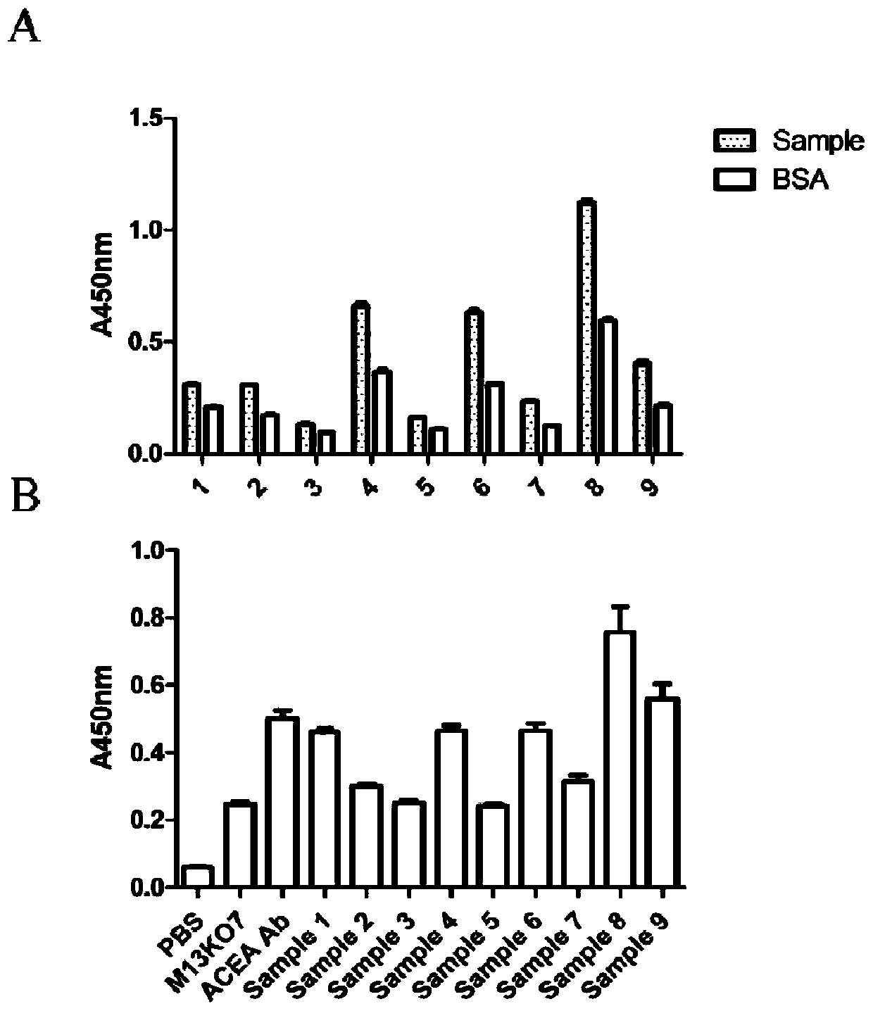 Method for detecting cell capable of expressing carcinoembryonic antigen, and application thereof