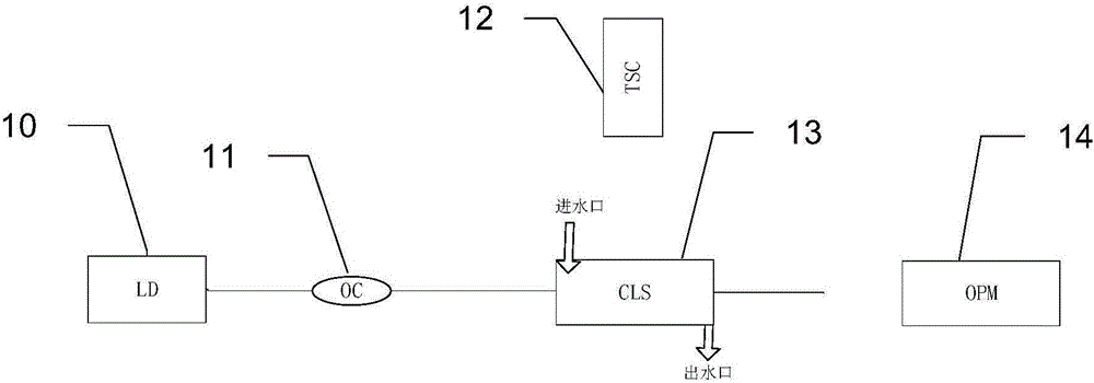 Cladding light stripper for optical fiber lasers and making method thereof