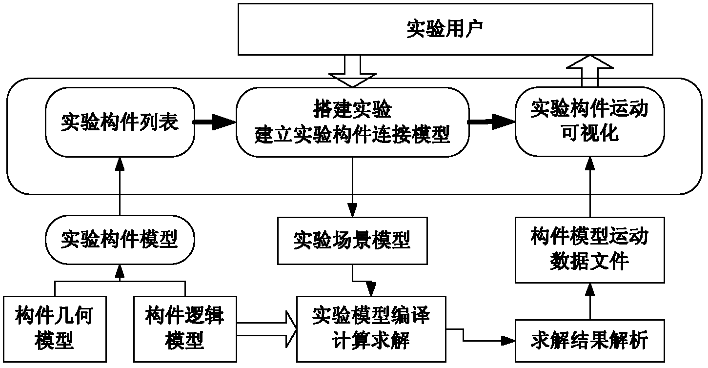 Method for simulating mechanism motion virtual experiment based on mechanical principles of members