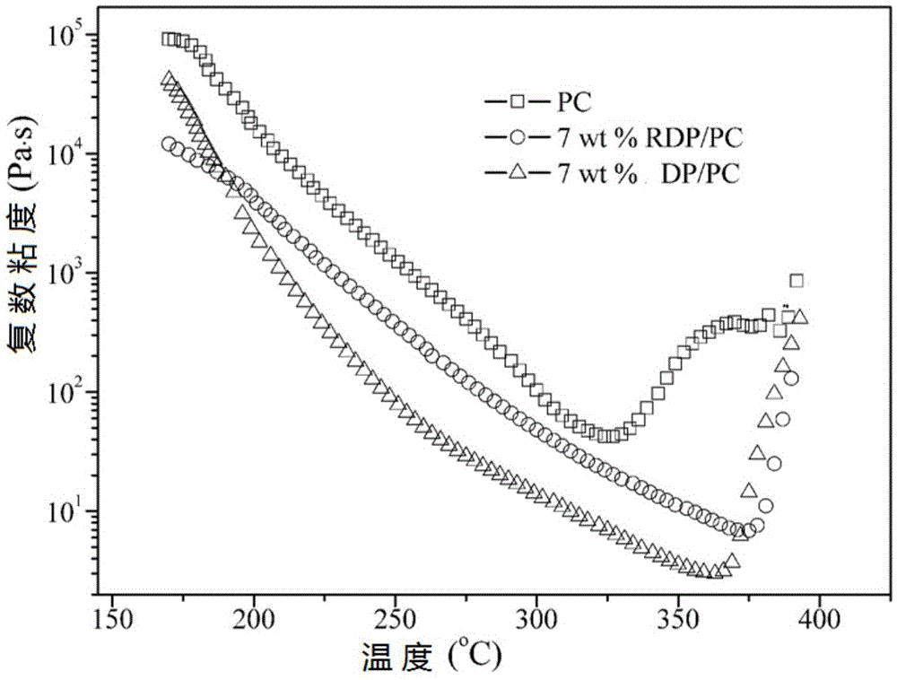 Compound and high polymer material applying same