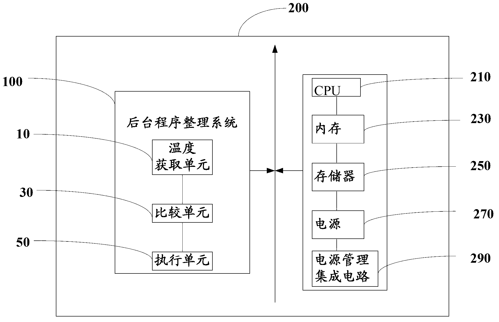 Background program finishing method and system