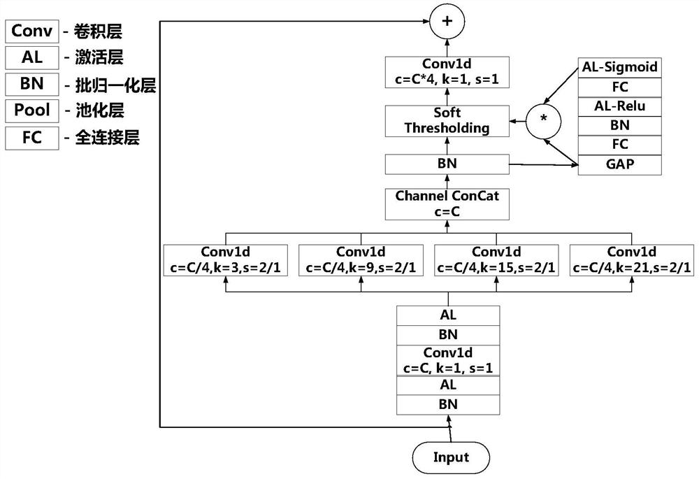 Residual unit, network, target identification method, system and device and medium