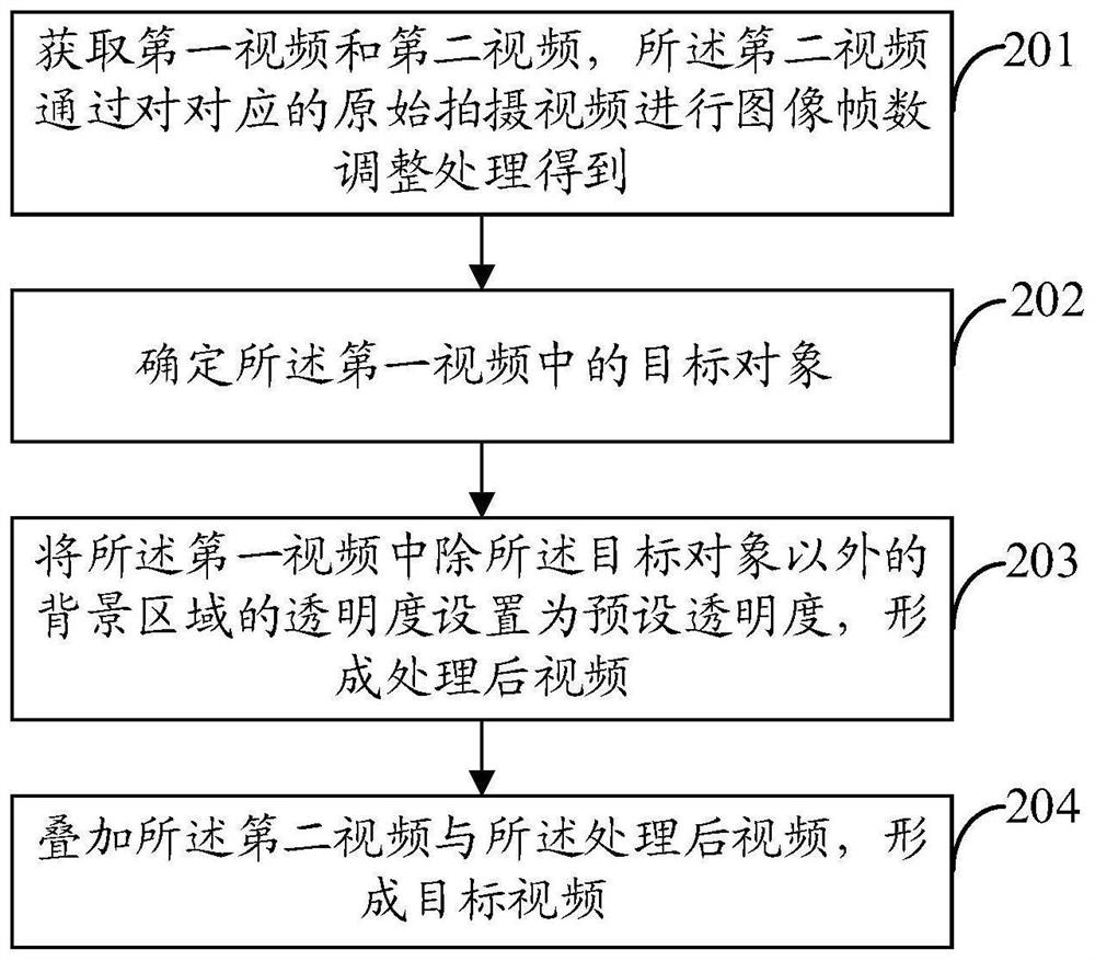 Video processing method and device, mobile terminal and storage medium