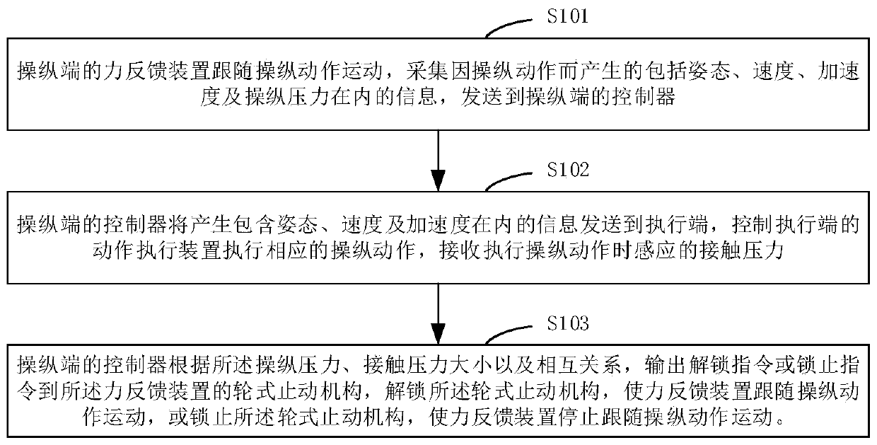 Wheel type stop force feedback control method and device and wearable device