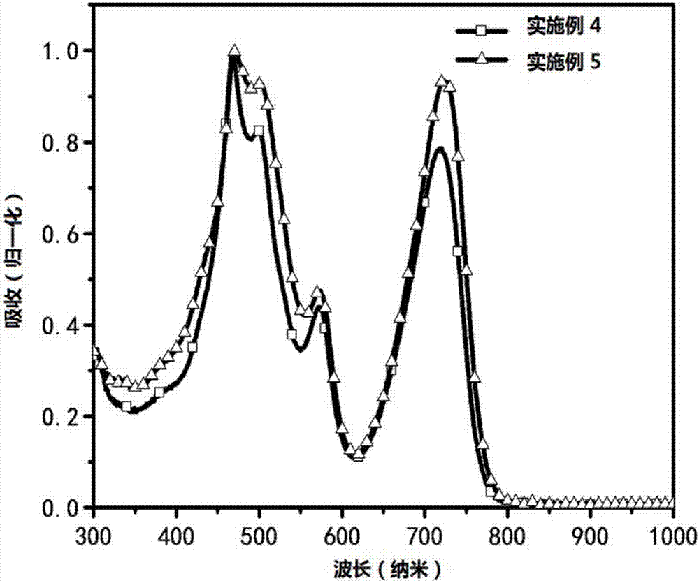 Asymmetric porphyrin organic micromolecule photovoltaic material as well as preparation method and application thereof