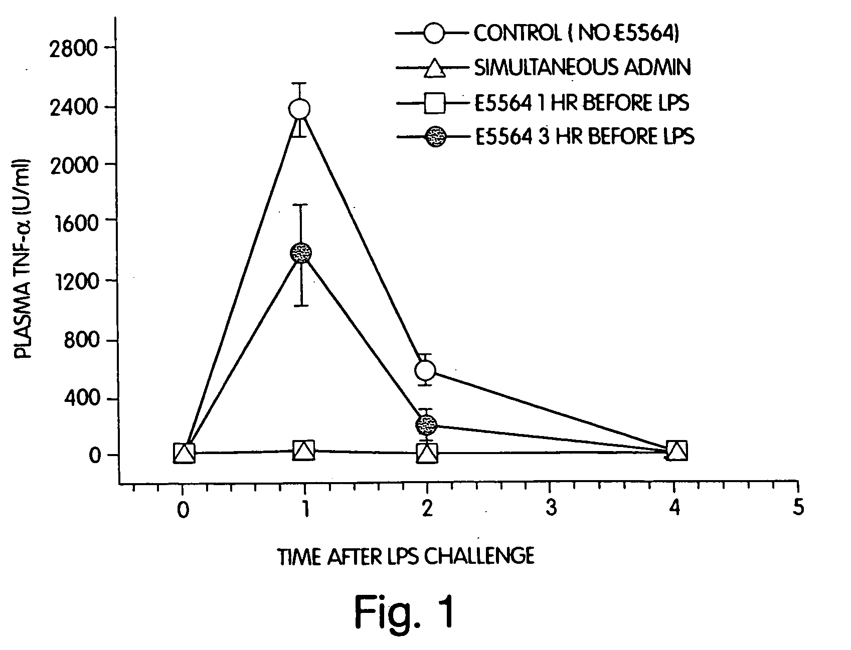 Use of an anti-endotoxin drug in the prevention and treatment of disease