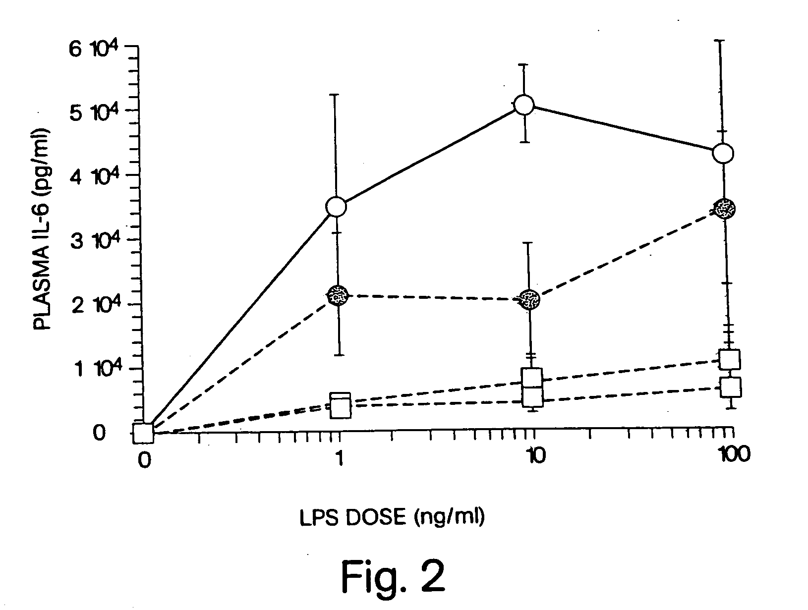 Use of an anti-endotoxin drug in the prevention and treatment of disease