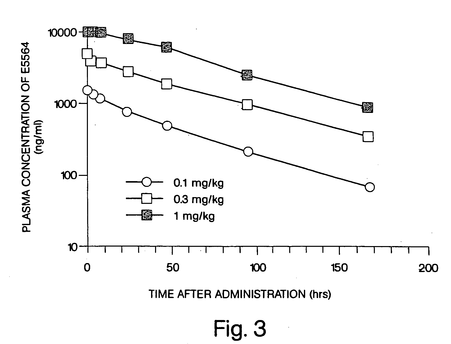 Use of an anti-endotoxin drug in the prevention and treatment of disease