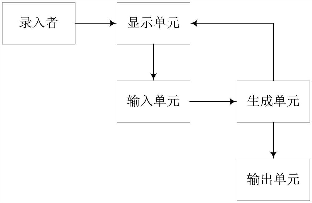 Elevator position distribution input system and method and elevator guidance system