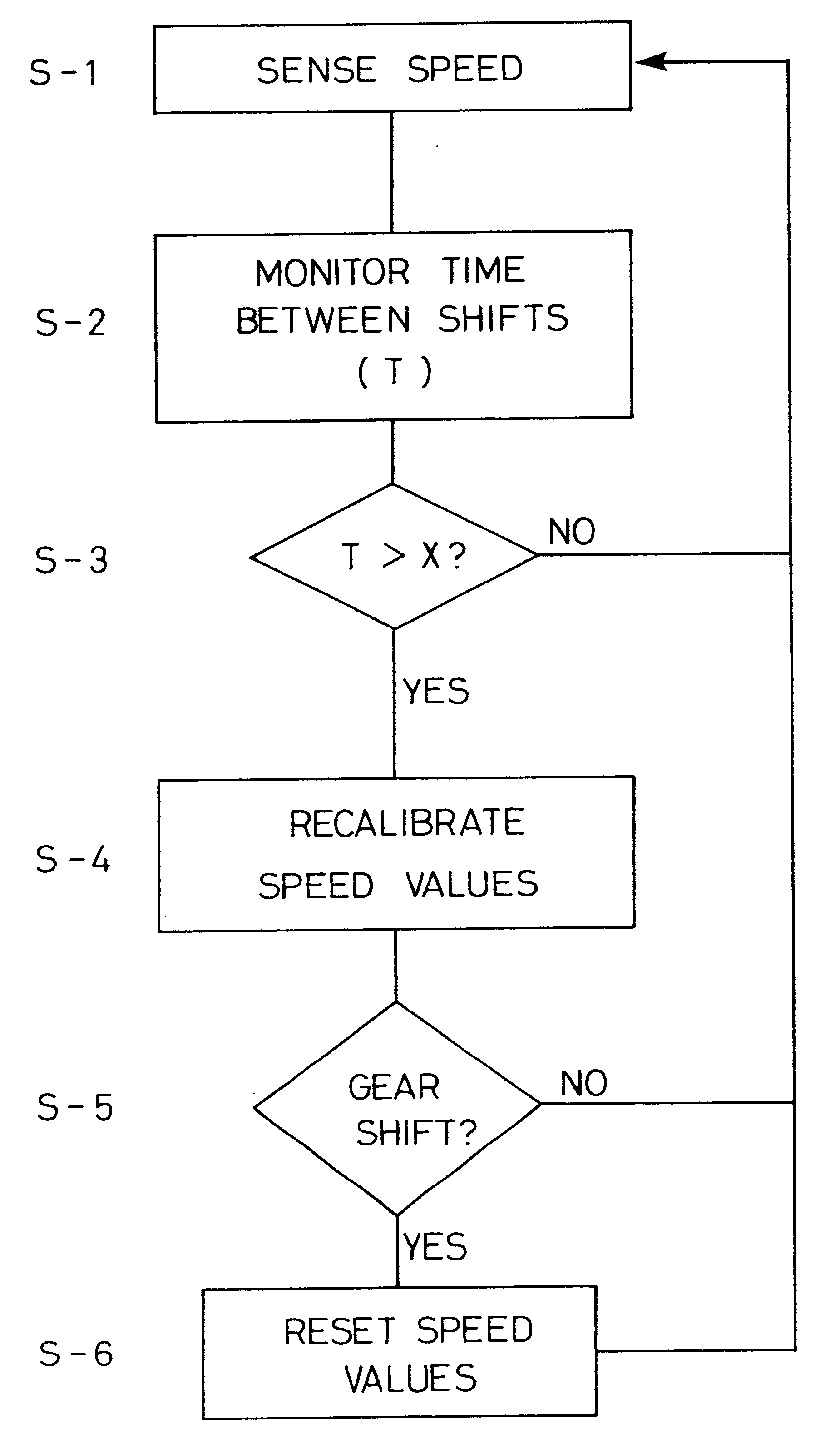 Automatic shifting control device for a bicycle