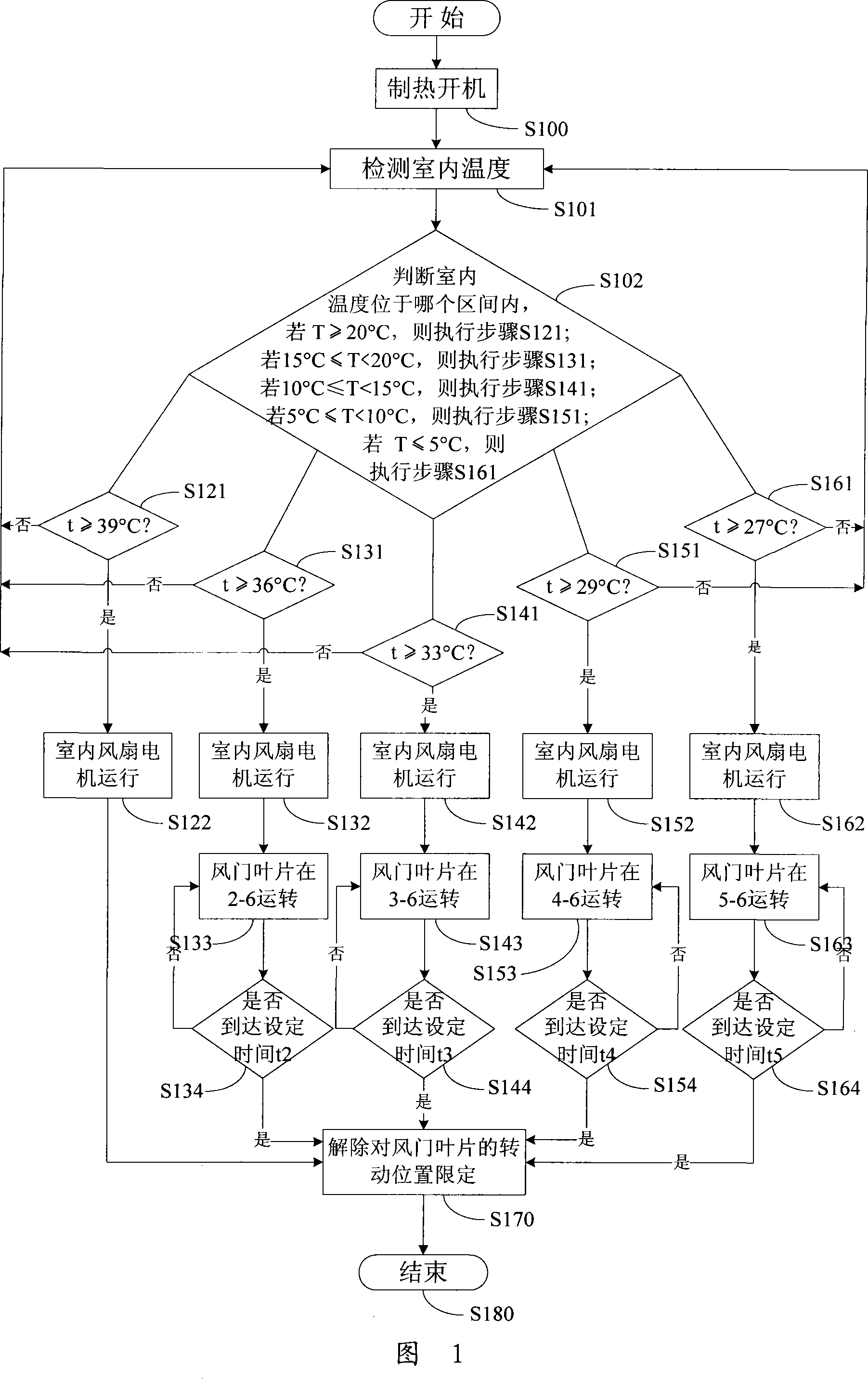 Air conditioner heat-production cold air prevention control method