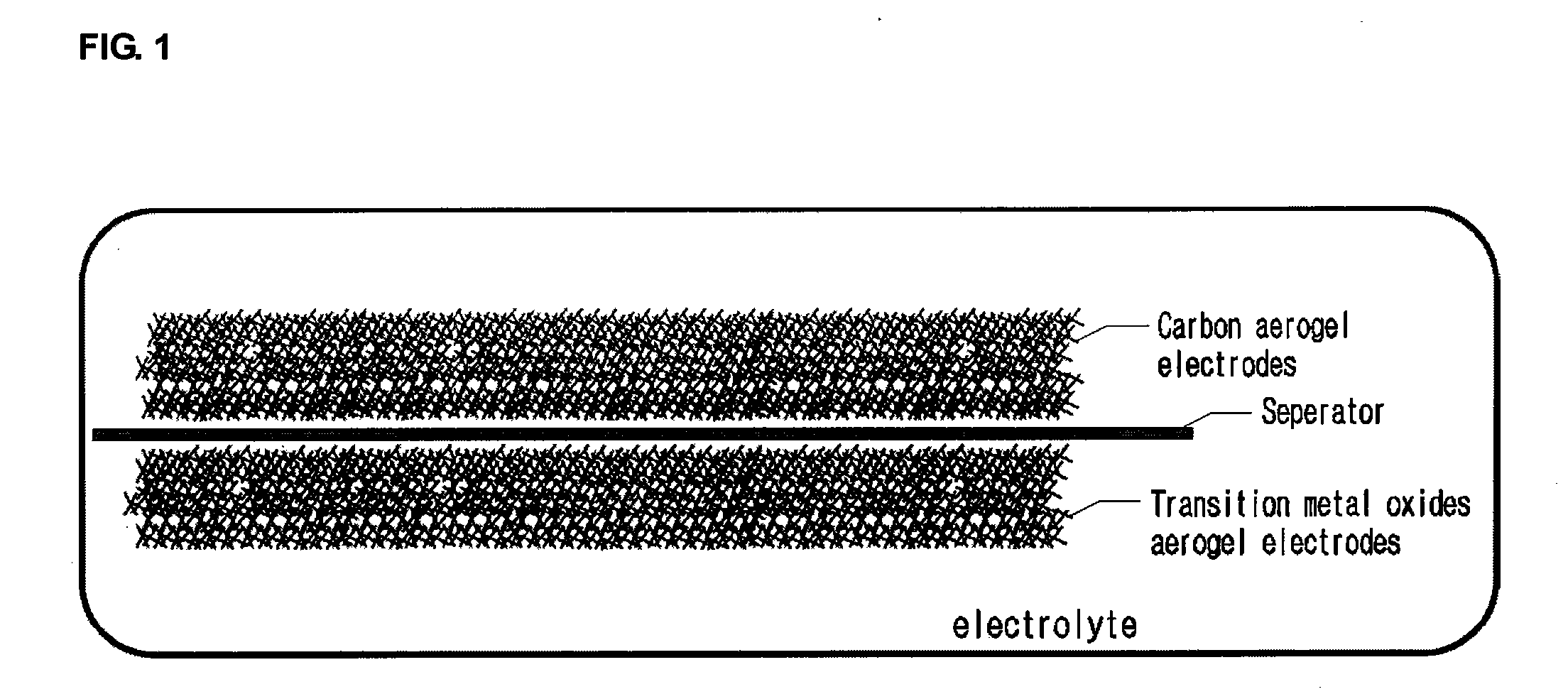 Hybrid supercapacitor using transition metal oxide aerogel