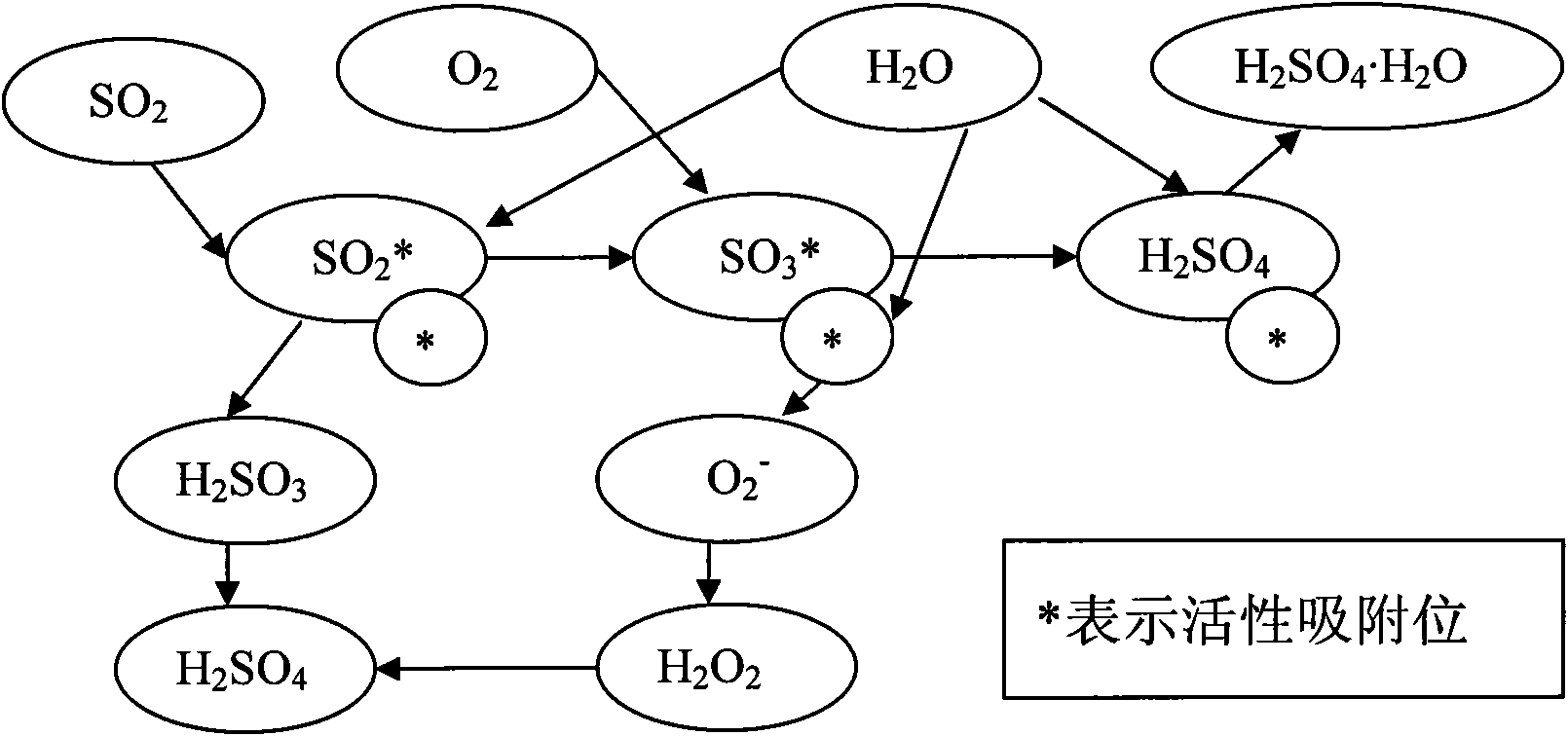 Combined removal method for contaminants from coal-fired flue gas and special purification reactor thereof