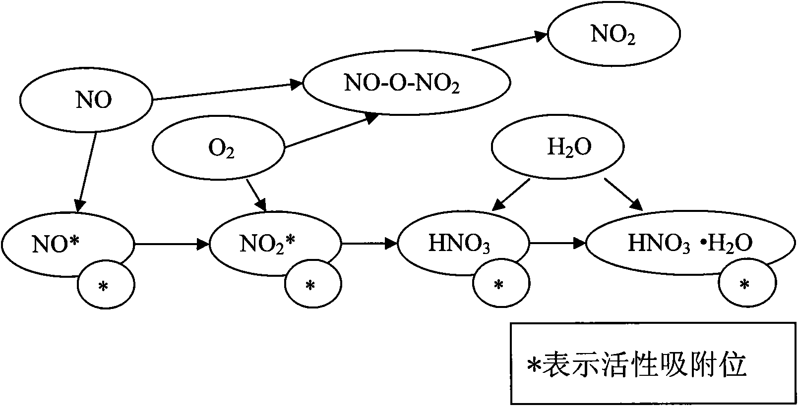 Combined removal method for contaminants from coal-fired flue gas and special purification reactor thereof