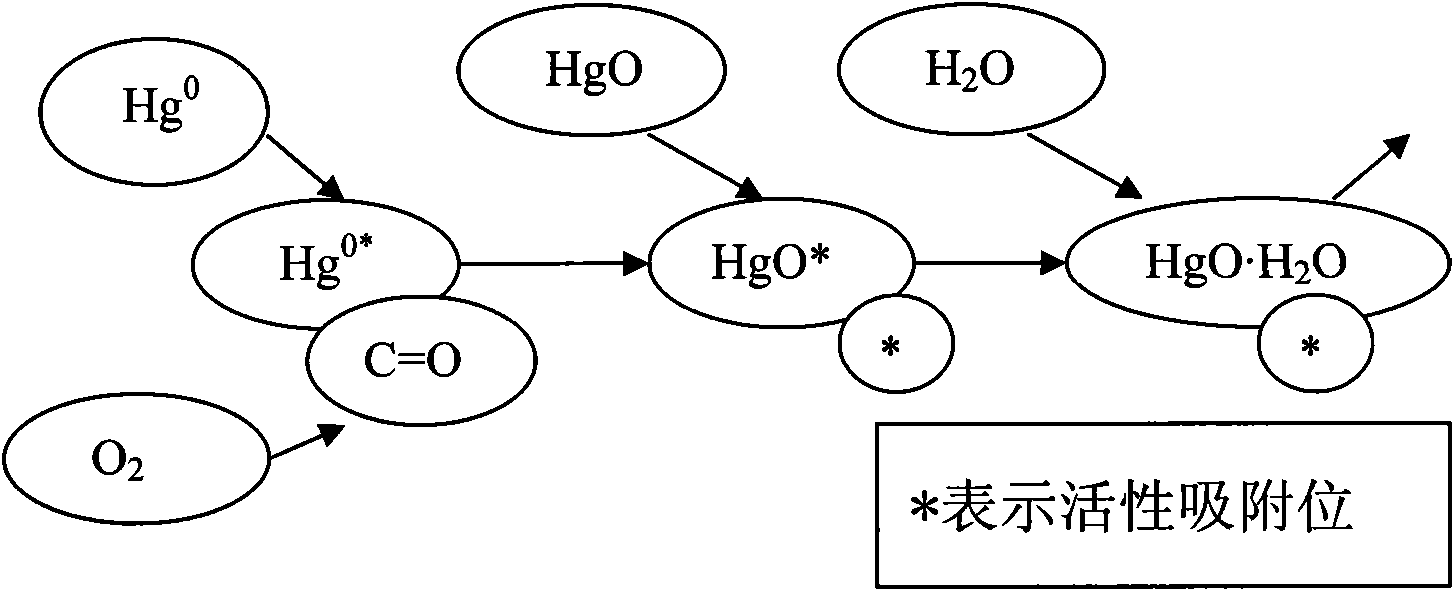 Combined removal method for contaminants from coal-fired flue gas and special purification reactor thereof